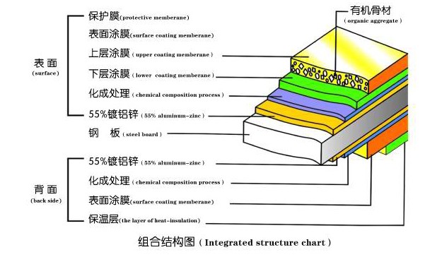 供应韩谊板-21世纪幕墙最受欢迎的装饰节能建材